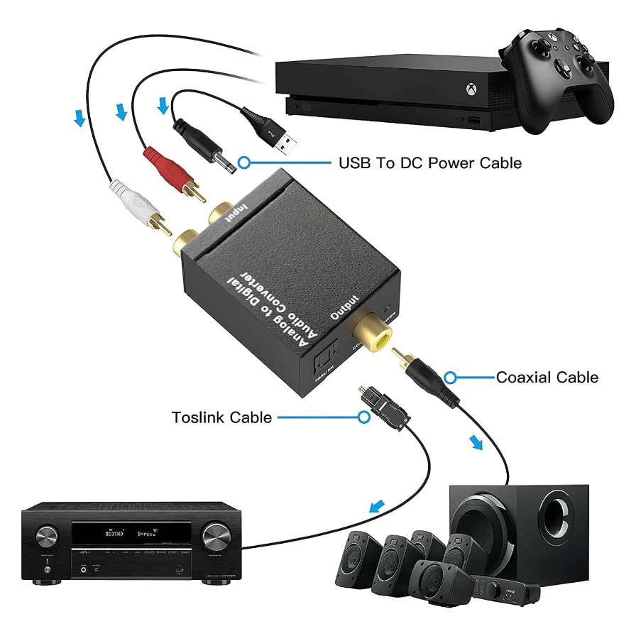 Audio Music Converter - ADC Analog To Digital Audio Converter