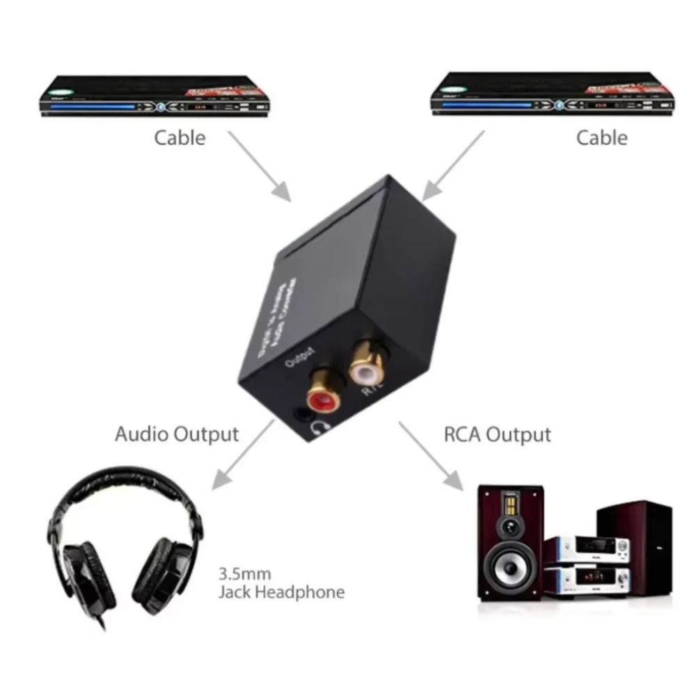Grwibeou 3.5mm Jack Coaxial Op - Audio Music Converter 评论和价格