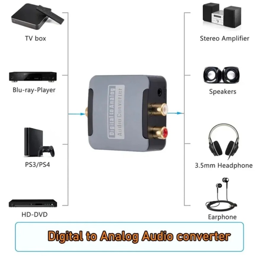 Digital to Analog Audio Conver - Audio Music Converter 评论和价格