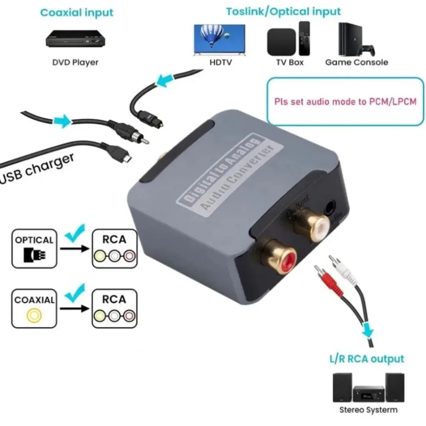 Digital to Analog Audio Conver - Audio Music Converter 评论和价格