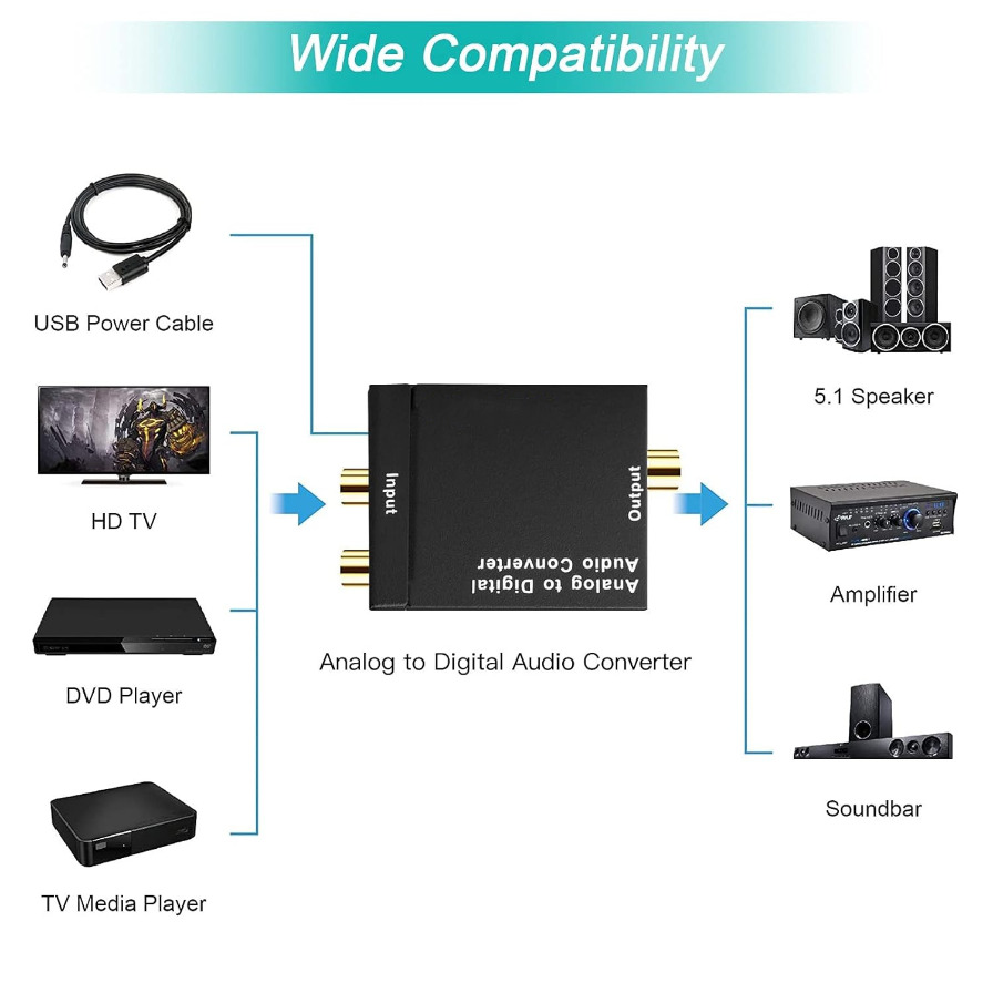 ADC Analog To Digital Audio Co - Audio Music Converter 评论和价格