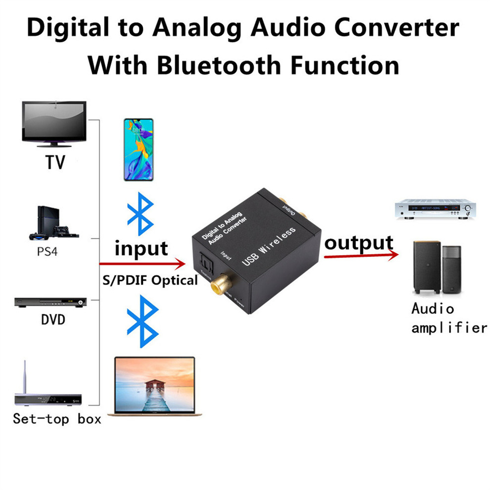 LccKaa Digital to Analog Audio - Audio Music Converter 评论和价格